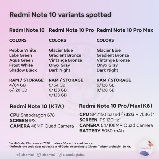 Xiaomi Redmi Note 10 y Redmi Note 10 5G, ficha técnica de características y  precio