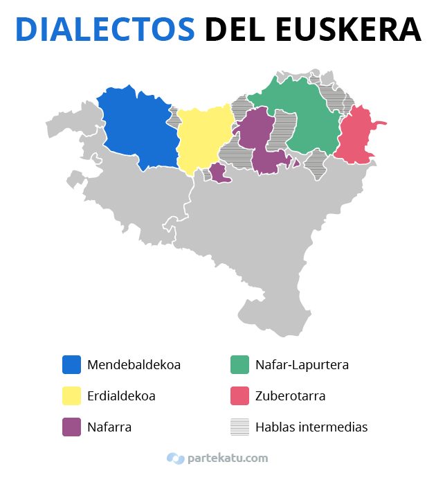 dialectos del euskera mapa Moncloa