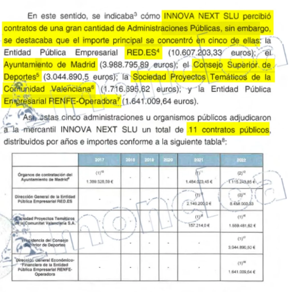 El informe de la UCO de la Guardia Civil sobre el contrato de Red.es