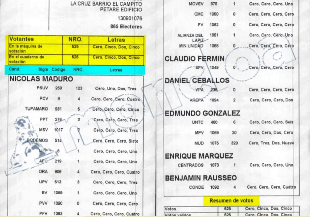 Acta dividida en dos partes para conocer qué datos ofrecen sobre las elecciones en Venezuela