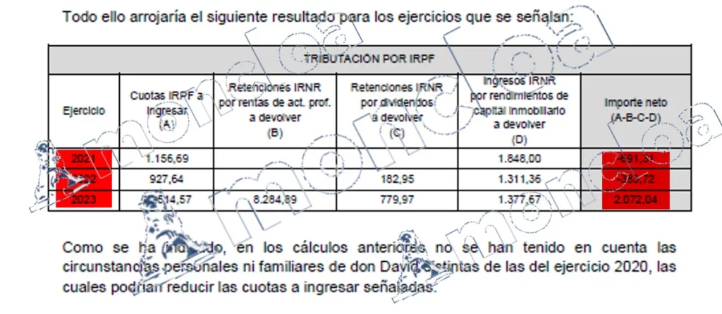 Informe de la Agencia Tributaria en el caso del hermano de Pedro Sánchez o caso David Azagra