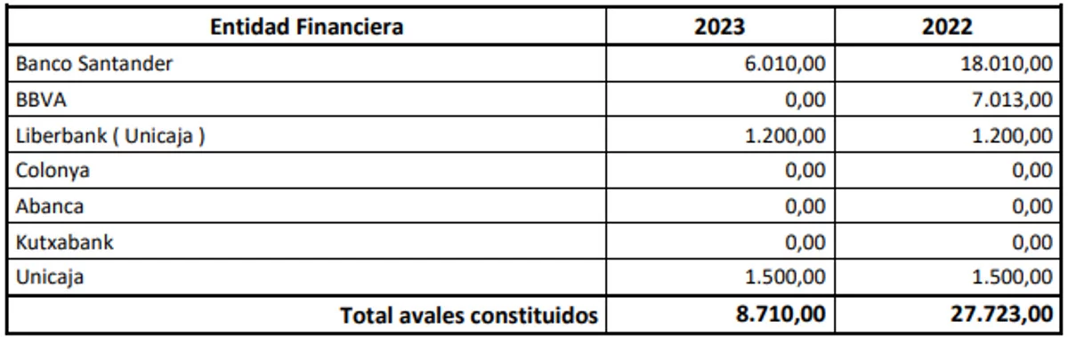 Banco Santander, el principal avalista del PSOE