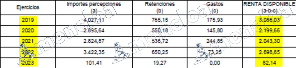 Los importes de los rendimientos del capital mobiliario de David Sánchez, hermano de Pedro Sánchez