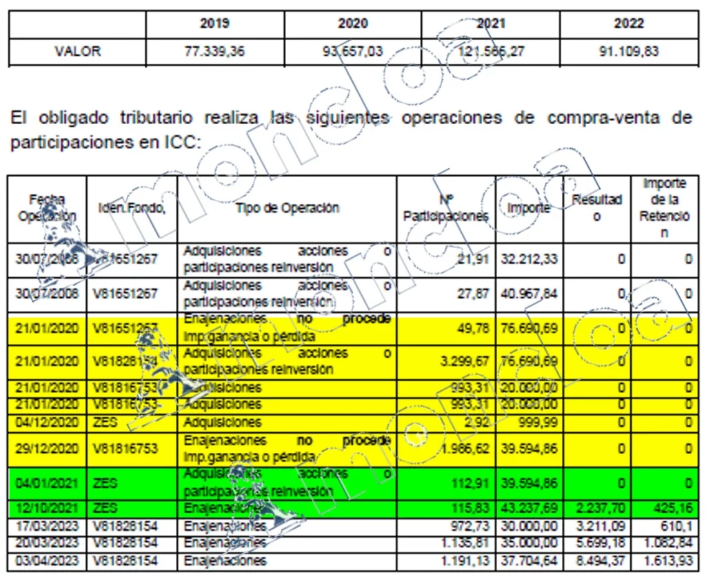 Variación patrimonial de la venta de acciones de David Sánchez, hermano de Pedro Sánchez