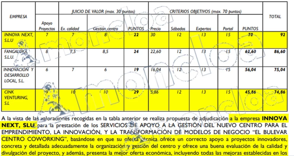 Barrabés se llevó la primera licitación en Alcobendas con la peor nota subjetiva