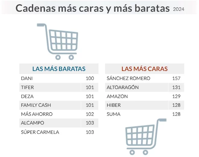 El impacto de las subidas acumuladas