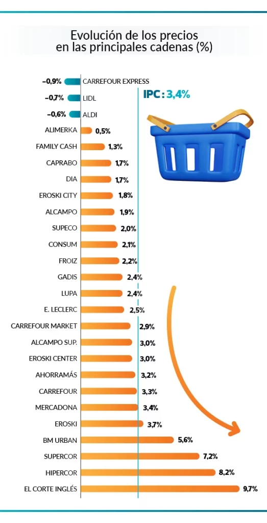 Ahorros que marcan la diferencia