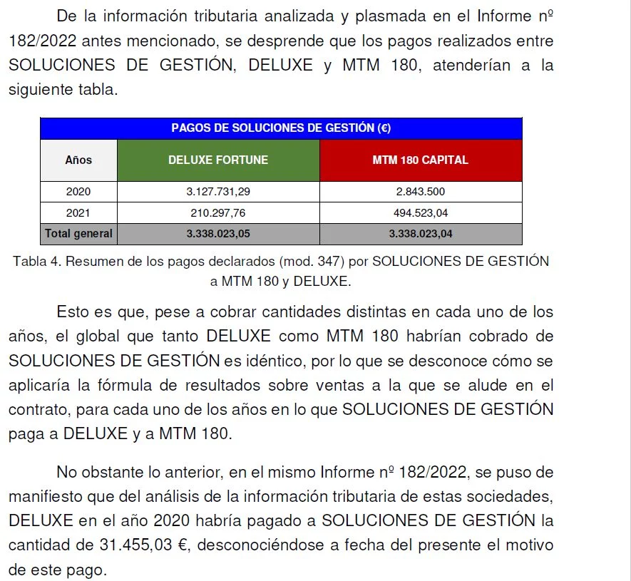 ONIF Moncloa