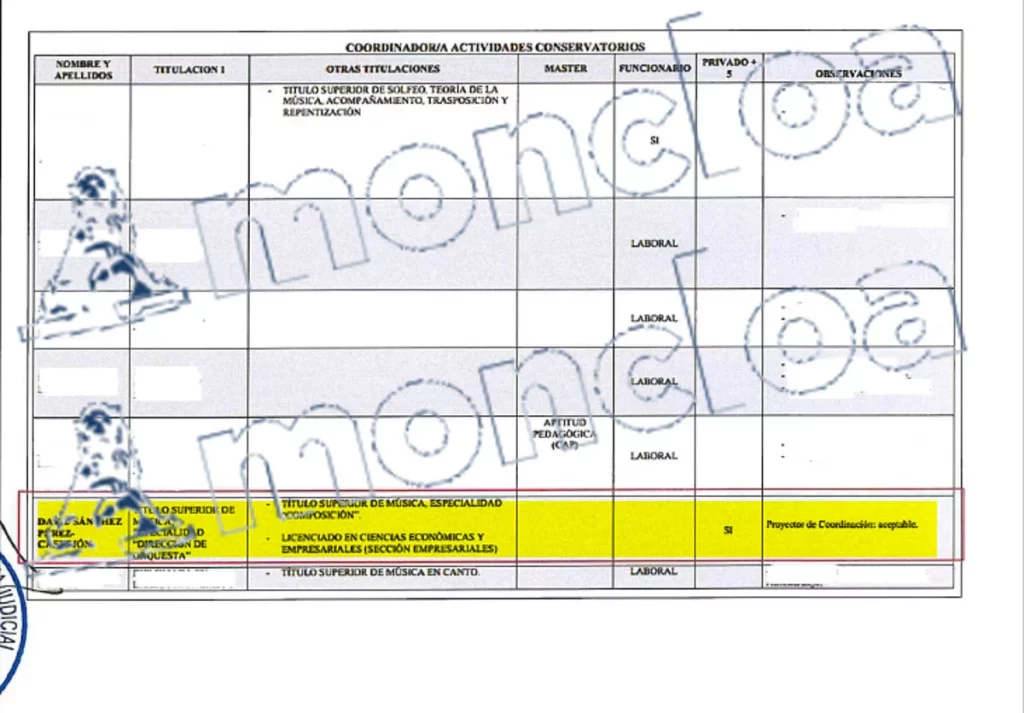 nombramiento sanchez Moncloa