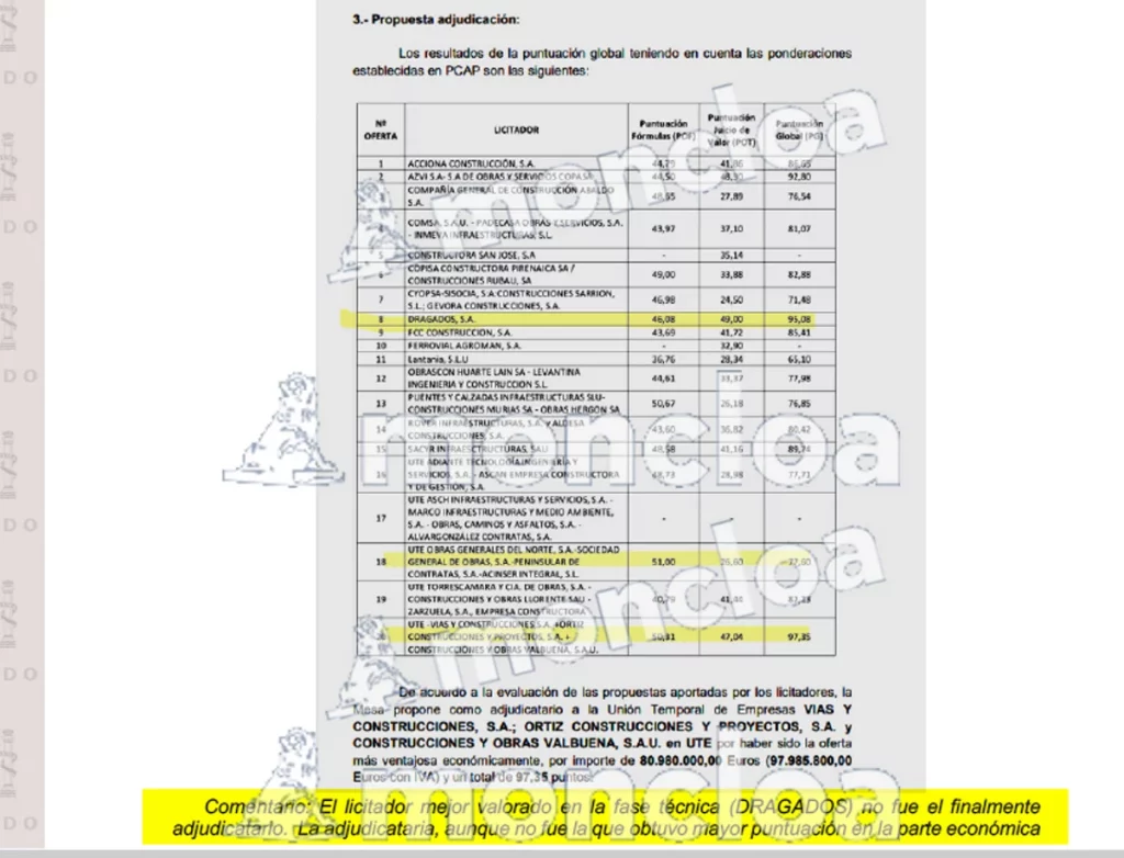 La Mesa de Contratación exoulsó a San José y Ferrovial, cuyas ofertas eran 1% inferior a la oferta ganadora