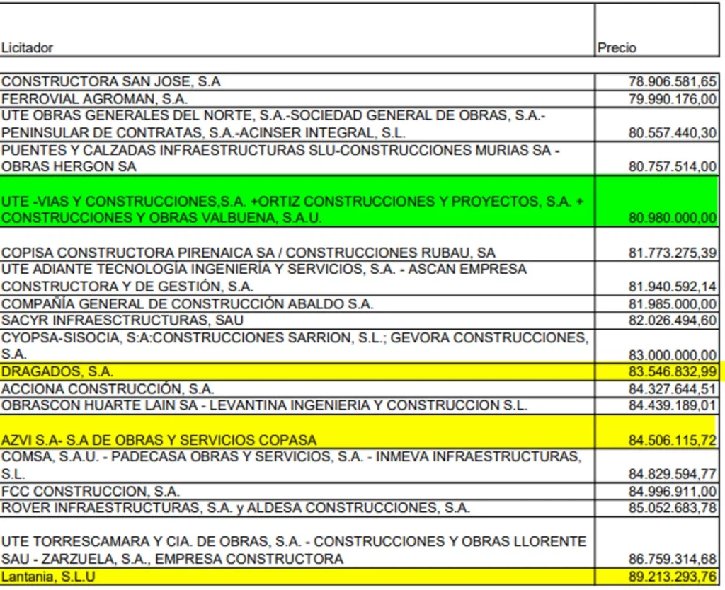 contrato a 11 modificacion puente Moncloa