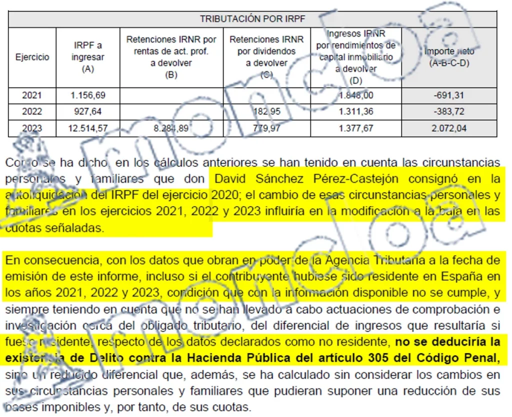 Los peritos destacaron la ausencia de delitos fiscales en su informe pericial y su valoración, pese a que la magistrada Biedma no la pidió.