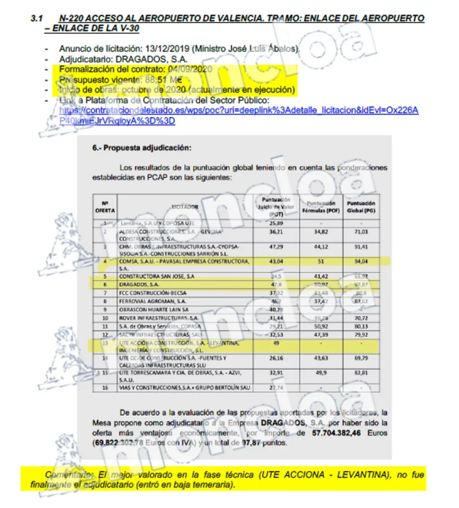 El informe de Puente muestra contratos cambiados durante la etapa de Raquel Sánchez