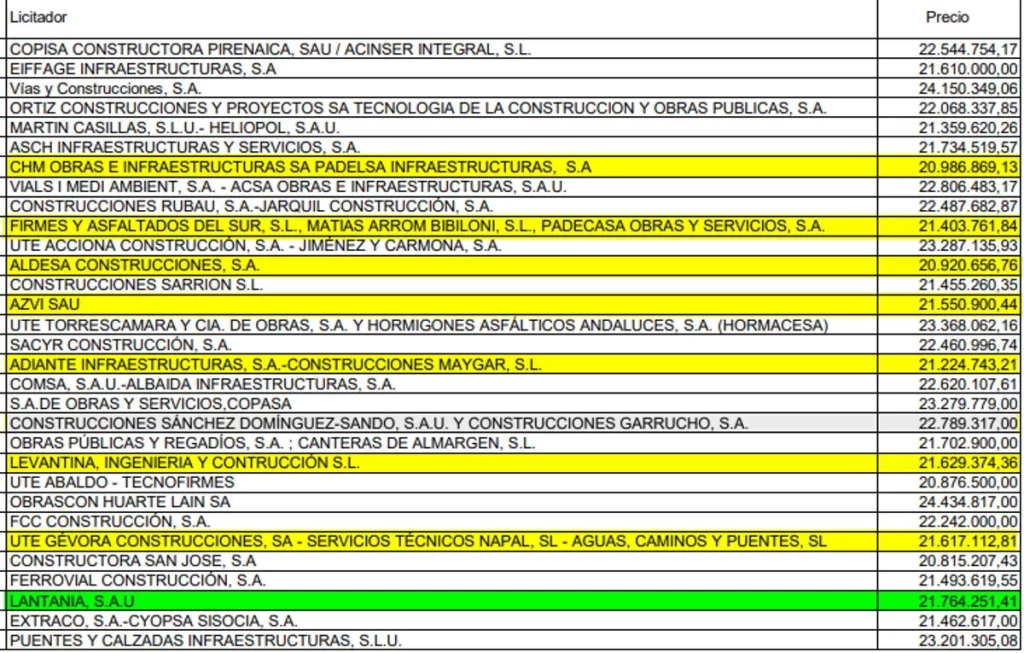 La propuesta económica de Lantania se impuso a empresas que habían obtenido mejor nota técnica y con un presupuesto más ajustado