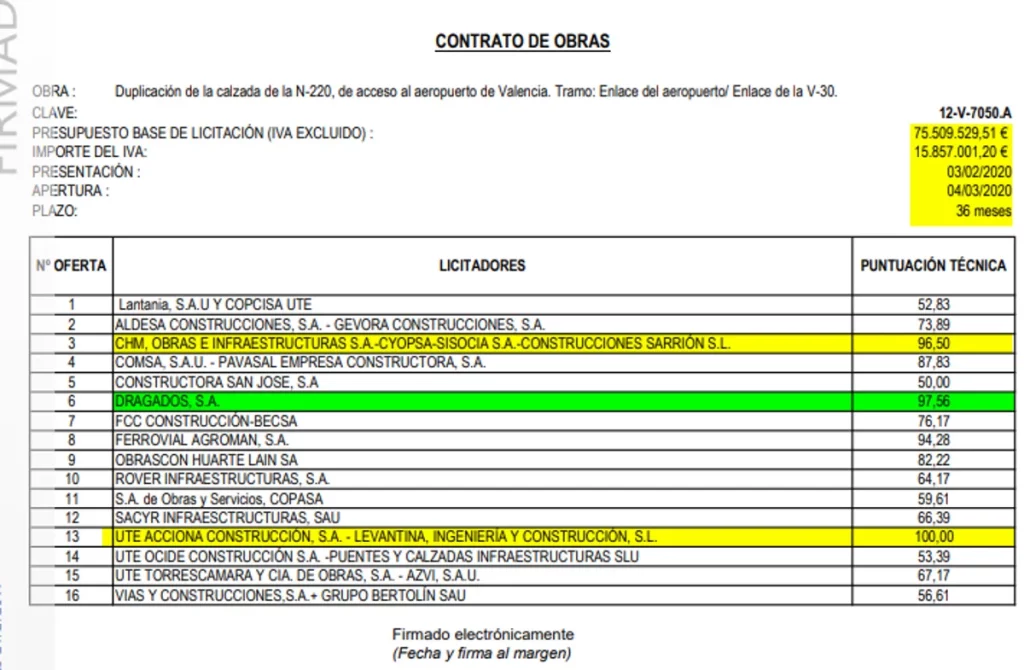 La UTE de Acciona, fuera por no presentar en plazo la justificación de su oferta en el contrato de Alicante modificado por Raquel Sánchez y señalado por Aldama