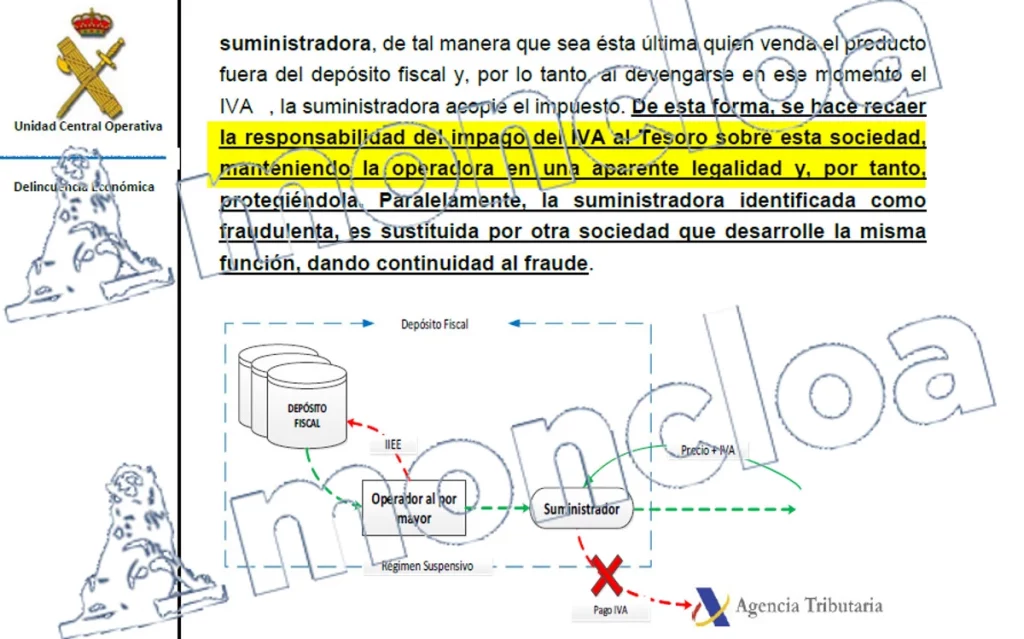 El esquema de la UCO de la Guardia Civil sobre el presunto fraude de Aldama y Rivas con Villafuel